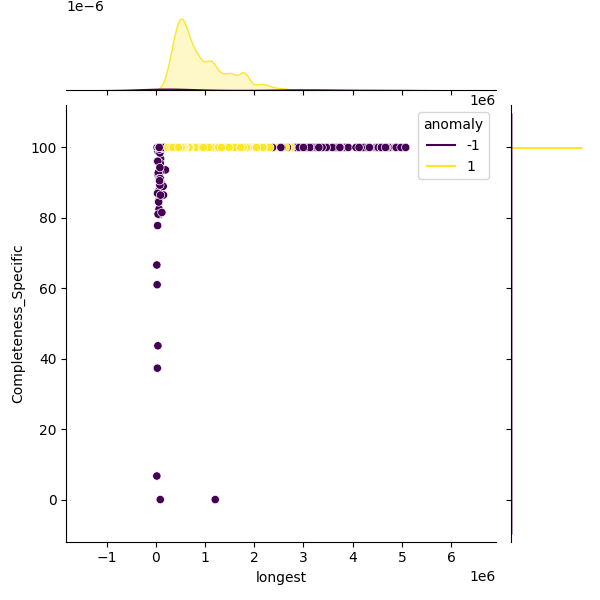 Mycobacterium abscessus_sample_longest_Completeness_Specific.png